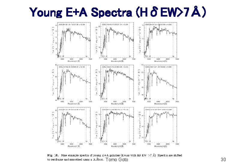 Young E+A Spectra (HδEW>7Å) Tomo Goto 30 