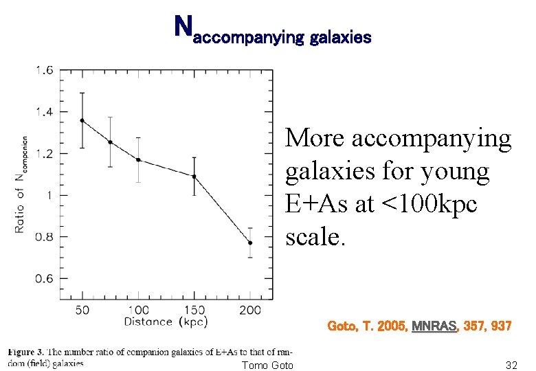 Naccompanying galaxies More accompanying galaxies for young E+As at <100 kpc scale. Goto, T.