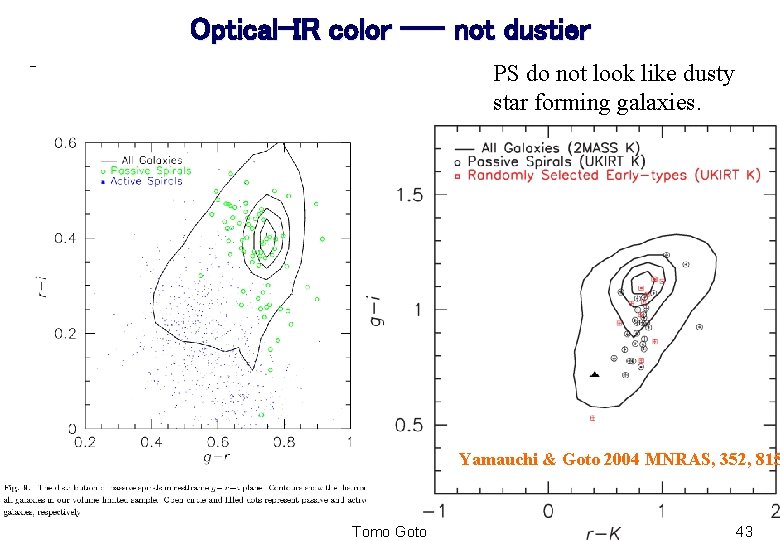 Optical-IR color --- not dustier PS do not look like dusty star forming galaxies.