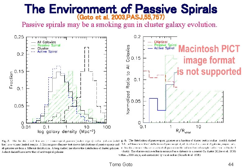 The Environment of Passive Spirals (Goto et al. 2003, PASJ, 55, 757) Passive spirals