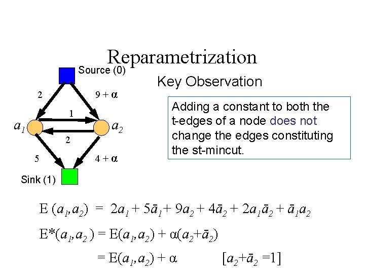 Reparametrization Source (0) 9+α 2 1 a 1 2 5 a 2 4+α Key