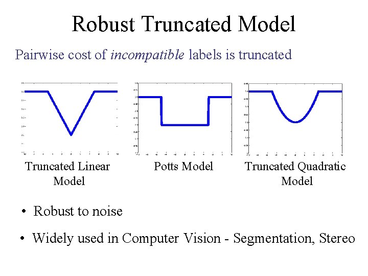 Robust Truncated Model Pairwise cost of incompatible labels is truncated Truncated Linear Model Potts