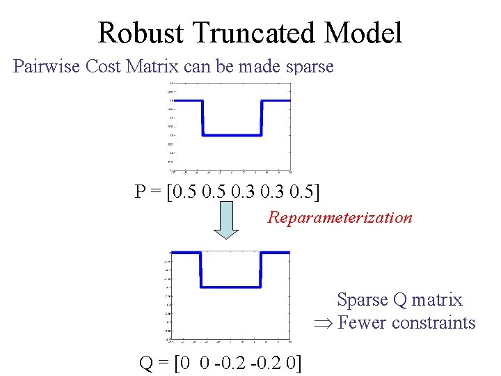 Robust Truncated Model Pairwise Cost Matrix can be made sparse P = [0. 5