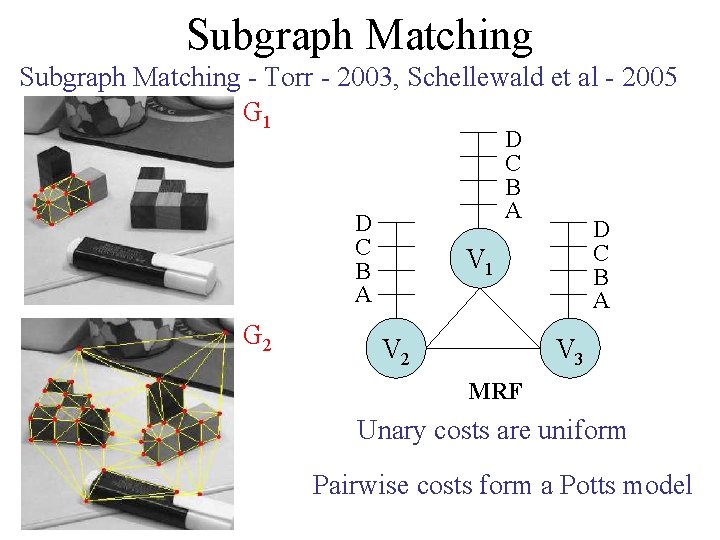 Subgraph Matching - Torr - 2003, Schellewald et al - 2005 G 1 D