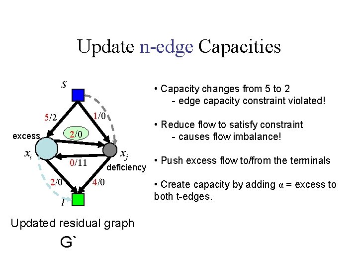 Update n-edge Capacities s • Capacity changes from 5 to 2 - edge capacity