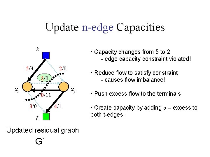 Update n-edge Capacities s • Capacity changes from 5 to 2 - edge capacity