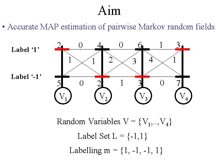 Aim • Accurate MAP estimation of pairwise Markov random fields Label ‘ 1’ 2