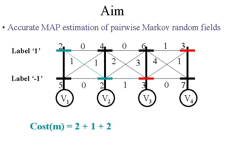 Aim • Accurate MAP estimation of pairwise Markov random fields Label ‘ 1’ 2