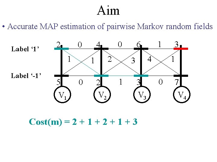 Aim • Accurate MAP estimation of pairwise Markov random fields Label ‘ 1’ 2