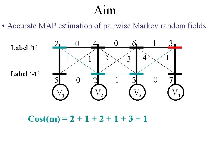 Aim • Accurate MAP estimation of pairwise Markov random fields Label ‘ 1’ 2