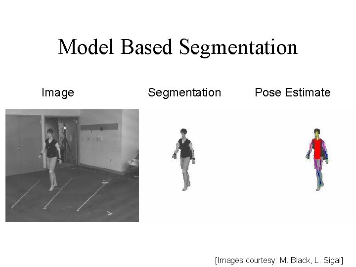 Model Based Segmentation Image Segmentation Pose Estimate [Images courtesy: M. Black, L. Sigal] 