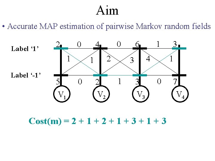 Aim • Accurate MAP estimation of pairwise Markov random fields Label ‘ 1’ 2
