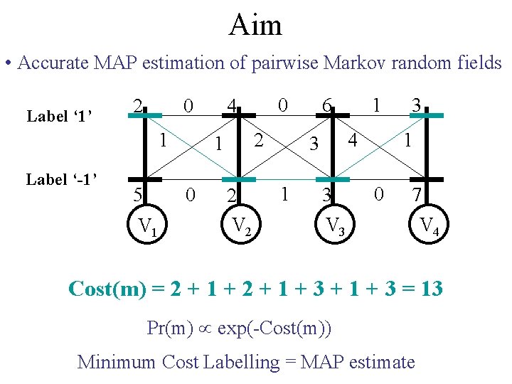 Aim • Accurate MAP estimation of pairwise Markov random fields Label ‘ 1’ 2