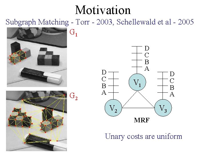 Motivation Subgraph Matching - Torr - 2003, Schellewald et al - 2005 G 1