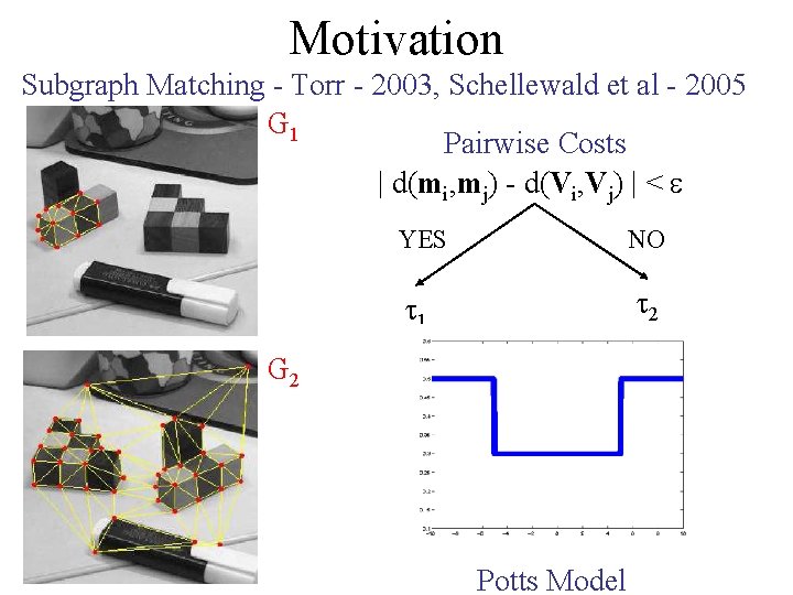 Motivation Subgraph Matching - Torr - 2003, Schellewald et al - 2005 G 1