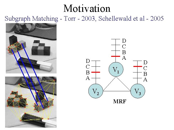 Motivation Subgraph Matching - Torr - 2003, Schellewald et al - 2005 D C