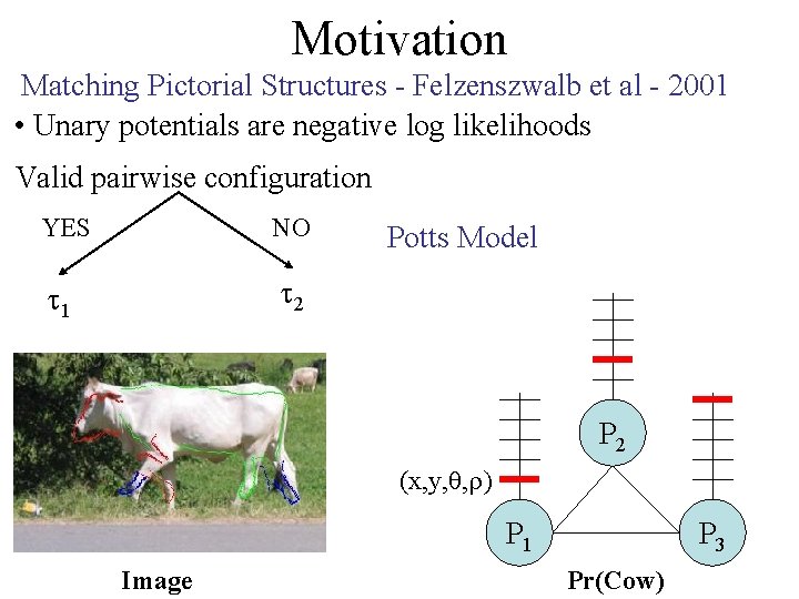 Motivation Matching Pictorial Structures - Felzenszwalb et al - 2001 • Unary potentials are