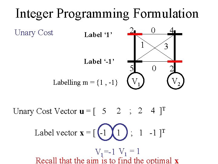 Integer Programming Formulation Unary Cost 2 Label ‘ 1’ 0 1 Label ‘-1’ 5