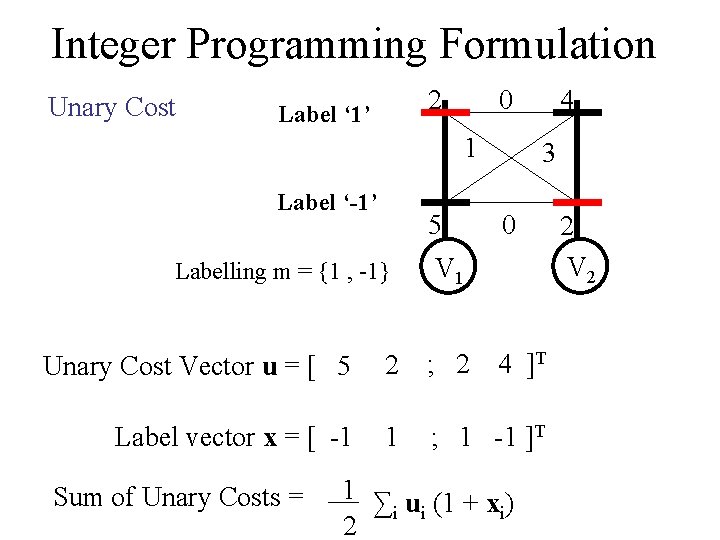 Integer Programming Formulation Unary Cost 2 Label ‘ 1’ 0 1 Label ‘-1’ 5