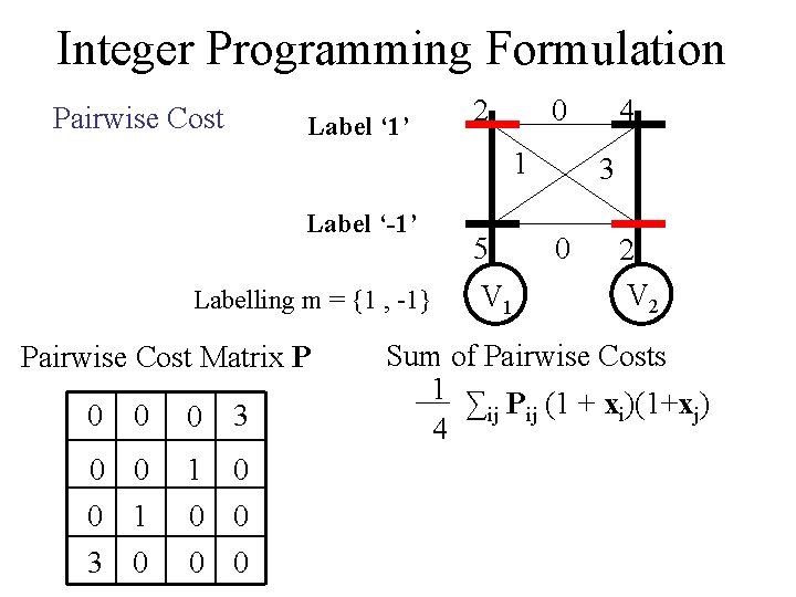 Integer Programming Formulation Pairwise Cost Label ‘ 1’ 2 0 1 Label ‘-1’ Labelling