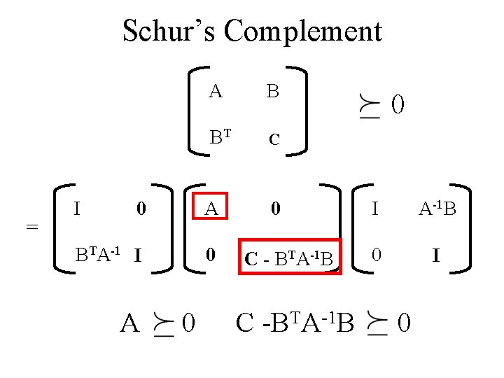 Schur’s Complement = I A B BT C 0 A BTA-1 I 0 A