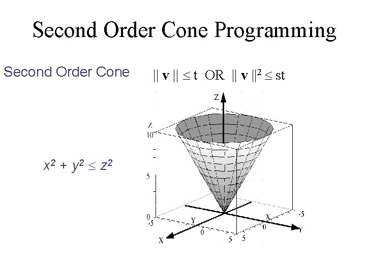 Second Order Cone Programming Second Order Cone x 2 + y 2 z 2