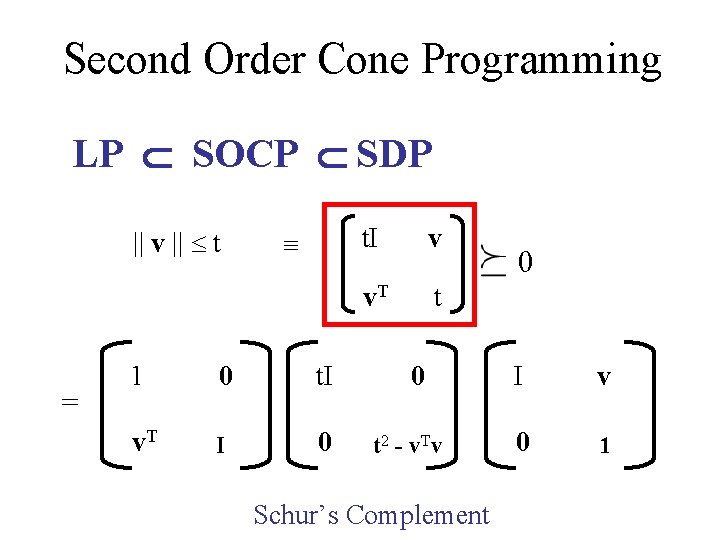 Second Order Cone Programming LP SOCP SDP || v || t = 1 0