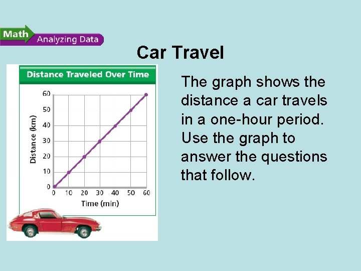 Car Travel The graph shows the distance a car travels in a one-hour period.