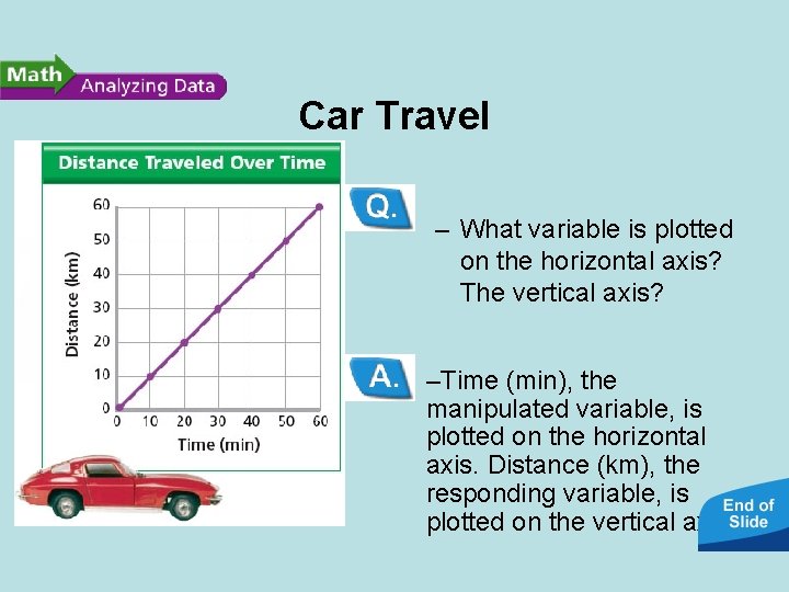 Car Travel • Reading Graphs: – What variable is plotted on the horizontal axis?