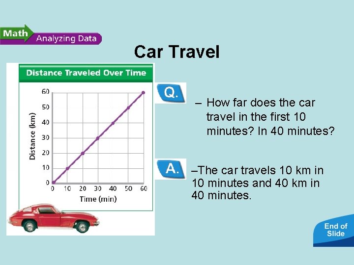 Car Travel • Interpreting Data: – How far does the car travel in the