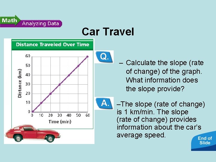 Car Travel • Calculating: – Calculate the slope (rate of change) of the graph.