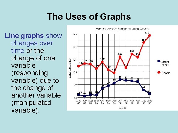 The Uses of Graphs Line graphs show changes over time or the change of