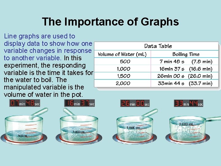 The Importance of Graphs Line graphs are used to display data to show one
