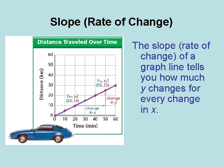 Slope (Rate of Change) The slope (rate of change) of a graph line tells