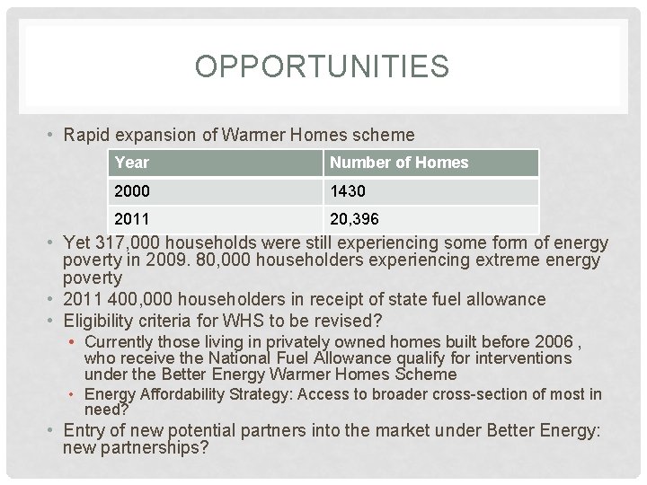 OPPORTUNITIES • Rapid expansion of Warmer Homes scheme Year Number of Homes 2000 1430