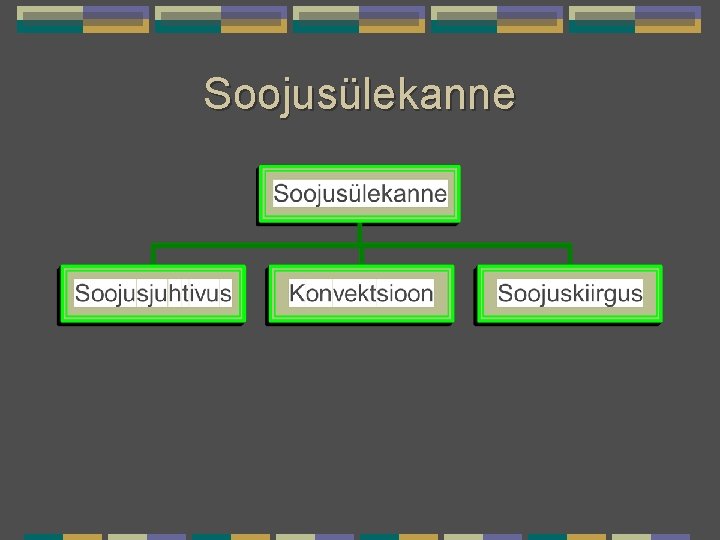 Soojusülekanne 