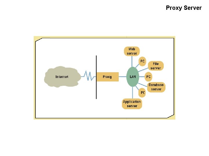 Proxy Server 