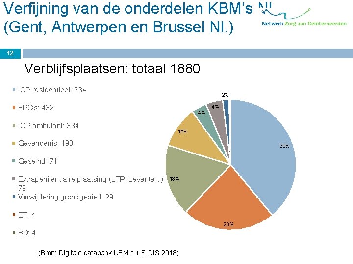 Verfijning van de onderdelen KBM’s Nl. (Gent, Antwerpen en Brussel Nl. ) 12 Verblijfsplaatsen: