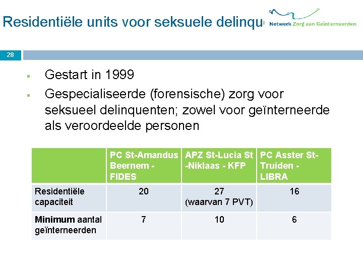 Residentiële units voor seksuele delinquenten 28 § § Gestart in 1999 Gespecialiseerde (forensische) zorg