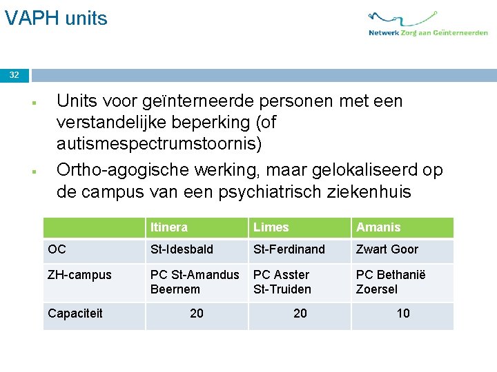 VAPH units 32 § § Units voor geïnterneerde personen met een verstandelijke beperking (of