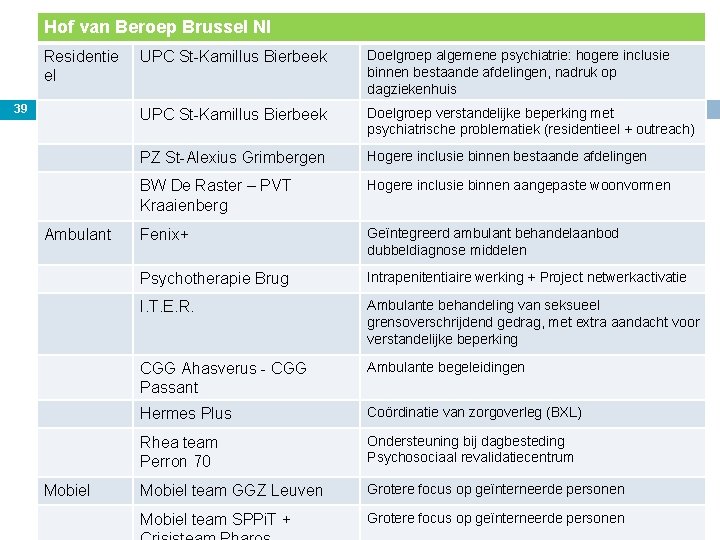 Hof van Beroep Brussel Nl Residentie el 39 Ambulant Mobiel UPC St-Kamillus Bierbeek Doelgroep