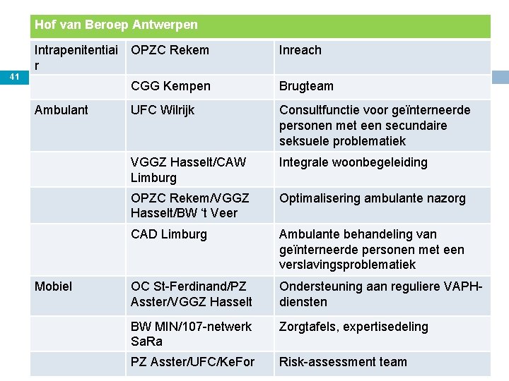 Hof van Beroep Antwerpen 41 Intrapenitentiai r Ambulant Mobiel OPZC Rekem Inreach CGG Kempen