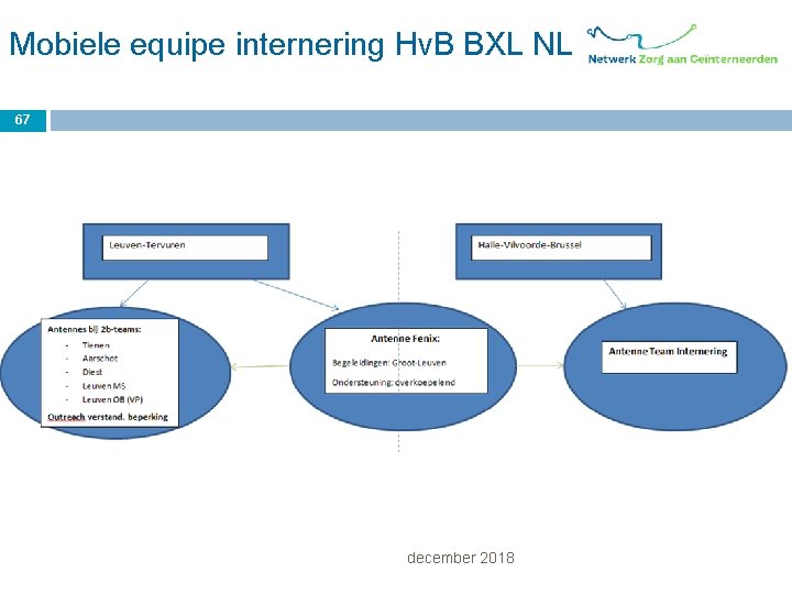 Mobiele equipe internering Hv. B BXL NL 67 december 2018 