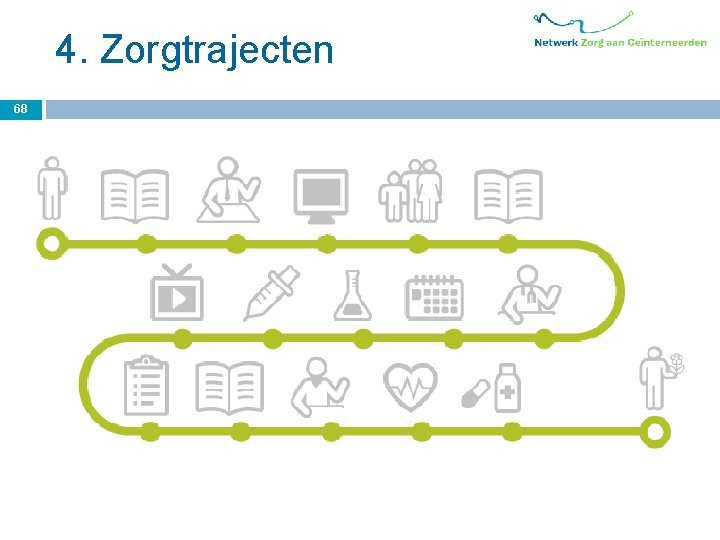 4. Zorgtrajecten 68 