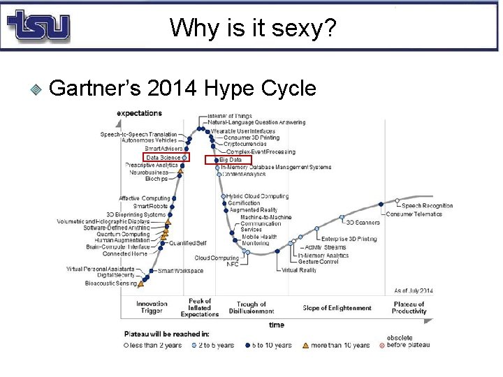 Why is it sexy? Gartner’s 2014 Hype Cycle 