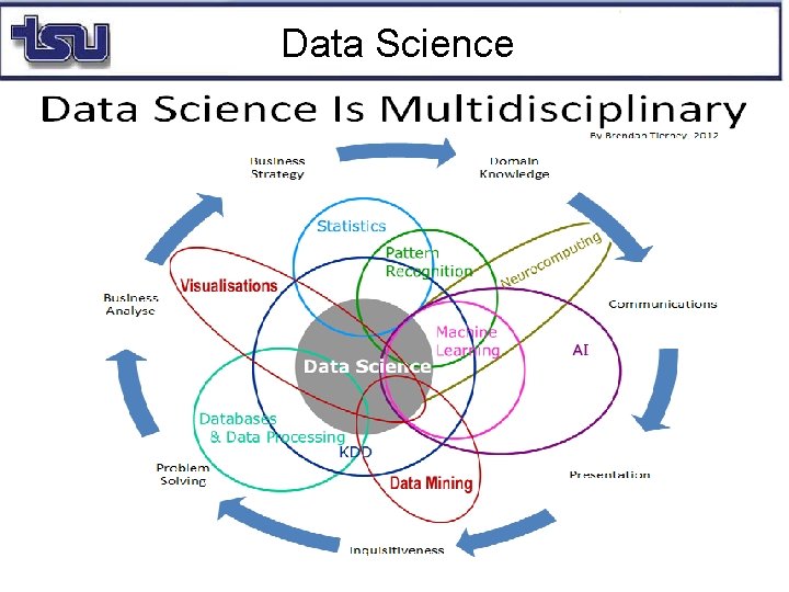 Data Science Data Science