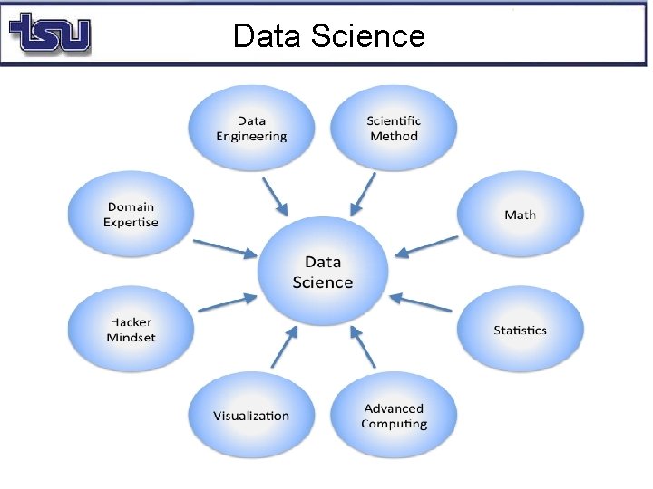 Data Science 