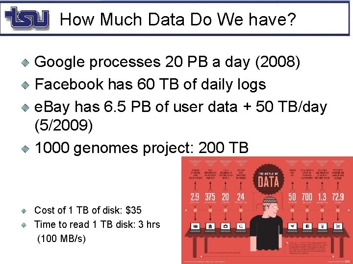 How Much Data Do We have? Google processes 20 PB a day (2008) Facebook