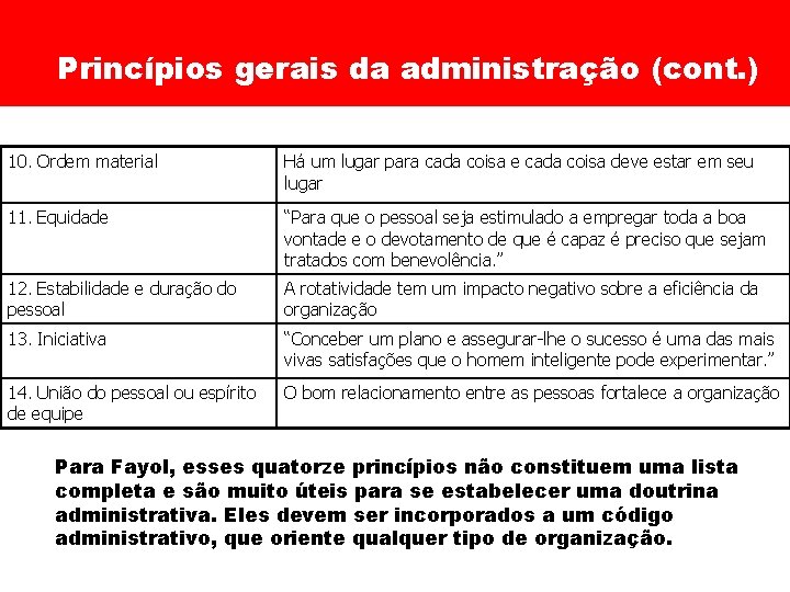 Princípios gerais da administração (cont. ) 10. Ordem material Há um lugar para cada