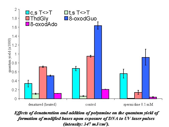 2 1. 8 quantum yield (x 1000) 1. 6 c, s T<>T Thd. Gly